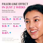 EQQUALBERRY NAD+ PEPTIDE BOOSTING SERUM 30ml - Image 5